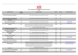 Organisation Name Funding Percentage Project Description Amount
