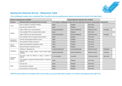 Sportworks Outcome Survey &ndash; Responses Table