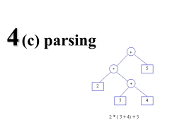 parsing Parsing