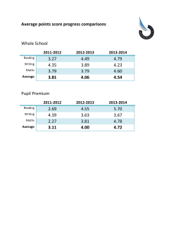 Average points score progress comparisons Whole School 3.27