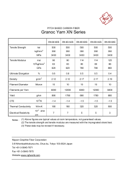 Granoc Yarn XN Series