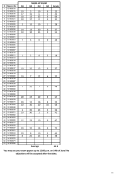 Q1 Q2 Q3 Q4 Grade 10 5 10 0 25 17 15 6 5 43 18 13 35 0 66 10 17