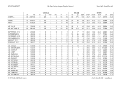(Regular Season) Team Split Stats (Overall) © 2017 EC