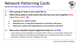 Network Patterning Cards Identify and shape a more generative