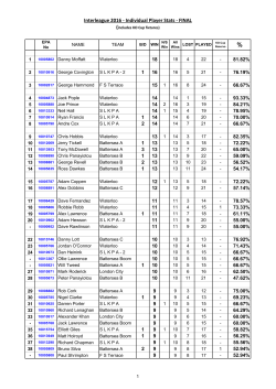 Individual Player Stats - London County Pool Association
