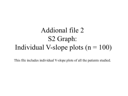 Individual V-slope plots (n = 100)