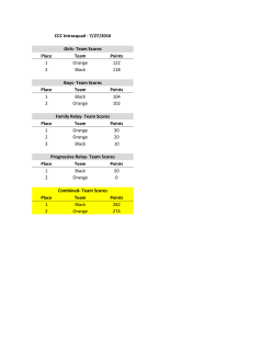 CCC Intrasquad - 7/27/2016 Girls- Team Scores Place Team Points