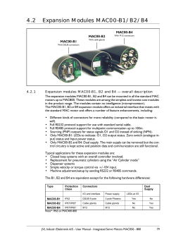 4.2 Expansion Modules MAC00-B1/B2/B4