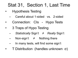 CIs and Hypo Tests