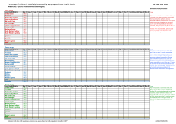 Percentage of children in NSW fully immunised by