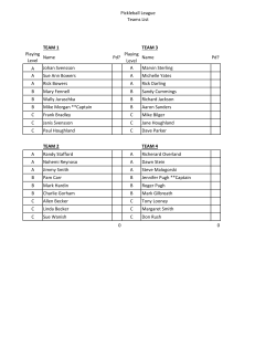 Pickleball League Teams List TEAM 1 TEAM 3 Playing Level Name