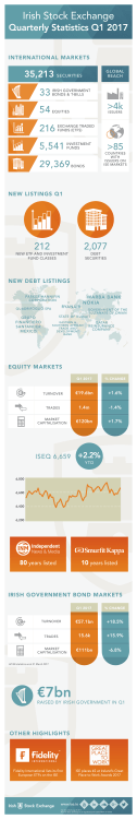 6396 ISE Q1 Statistics 2017 Infographic.indd