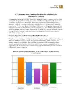 66.7% of companies say implementing defensive patent strategies is