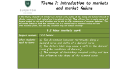Theme 1: Introduction to markets and market failure