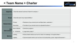 Sample Enablement Charter