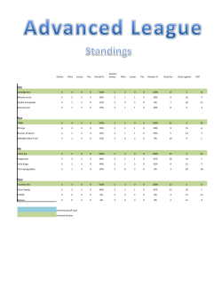 Games Wins Losses Ties Overall % Division