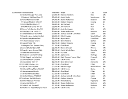 Lot Number Animal Name Sale Price Buyer City State