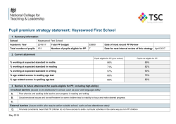 template for statement of pupil premium strategy * primary schools
