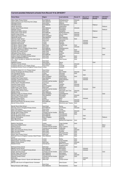 Current awarded Artsmark schools from Round 14 to 2016/2017