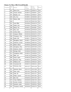 Choose To Move 10K Overall Results