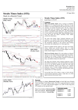 1) Technical Analysis Tools: Primary Trend of Timeframe : Classic