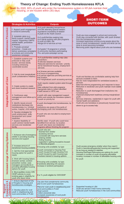 Theory of Change - United Way KFLA