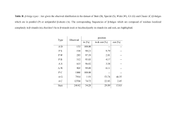Table II. β-bulge types : Are given the observed distribution in