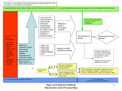 National Referal Mechanism process map