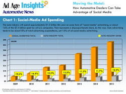 Moving the Metal - Advertising Age