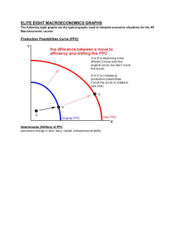 elite eight macroeconomics graphs