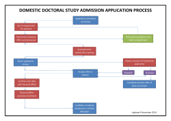 domestic doctoral study admission application process