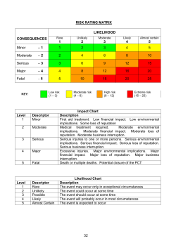 32 CONSEQUENCES LIKELIHOOD 1 2 3 4 5 Minor &ndash; 1 1 2 3 4 5