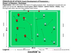 YM Possession Game