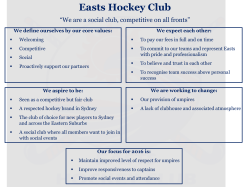 - Easts Hockey Club