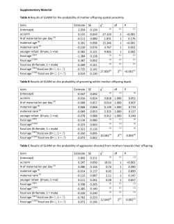 Supplementary Material Table A Results of GLMM for the probability