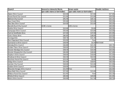 (per cubic metre or 6x4 trailer) (per cubic metre or