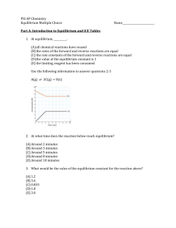 PSI AP Chemistry Equilibrium Multiple Choice