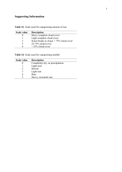 Supplementary Material