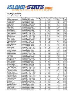 CUP MATCH RECORDS Leading Batting Average