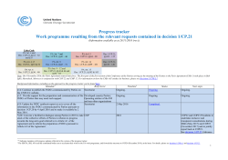 Progress tracker: Work programme resulting from the relevant
