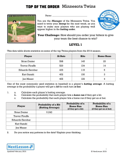 Minnesota Twins Name: You are the Manager of the Minnesota