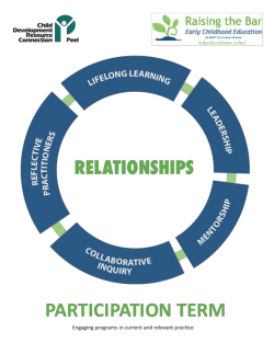 Educators Meetings Table A - Child Development Resource
