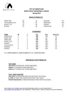 Spring 2017 Standings
