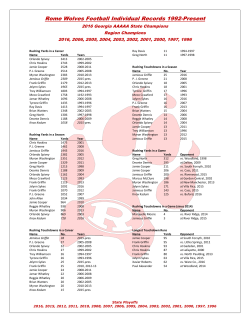 Individual Records - Rome Wolves Athletics