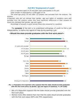 Youth employment, May 2016