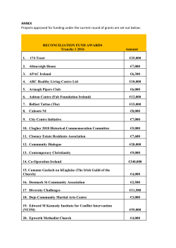 Projects approved for funding under the current round of grants