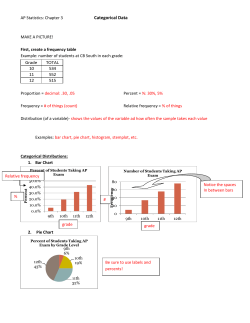 AP Statistics: Chapter 3 Categorical Data MAKE A PICTURE! First