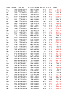 Symbol Quantity Entry Date Entry Price Exit Date Exit Price Profit