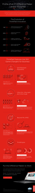 Profile of an IT Di erence Maker: Lenovo ThinkPad