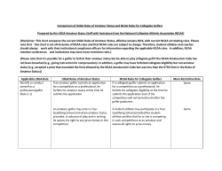 Comparison of USGA Rules of Amateur Status and NCAA Rules for